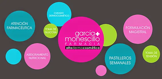 Farmacia María del Carmen García Monescillo